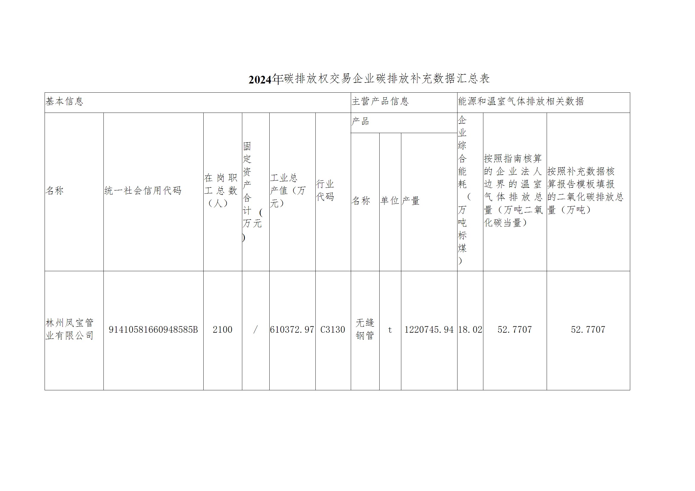 碳核查报告--林州乐动（中国）-2025(1) conv 4.jpeg