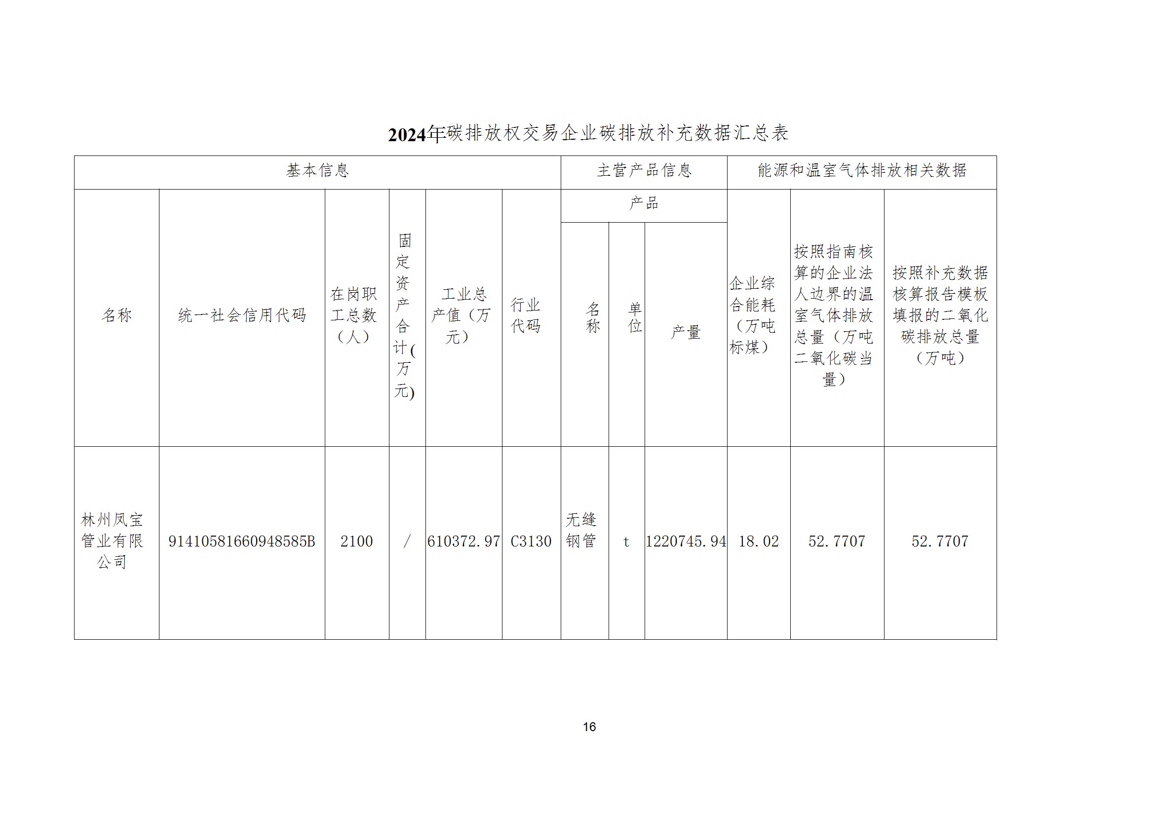 碳核查报告--林州乐动（中国）-2025(1) conv 21.jpeg
